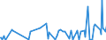 CN 29335400 /Exports /Unit = Prices (Euro/ton) /Partner: Singapore /Reporter: Eur27_2020 /29335400:Derivatives of Malonylurea `barbituric Acid` and Salts Thereof (Excl. Salts of Malonylurea)