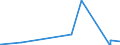 CN 29335500 /Exports /Unit = Prices (Euro/ton) /Partner: France /Reporter: European Union /29335500:Loprazolam (Inn), Mecloqualone (Inn), Methaqualone (Inn) and Zipeprol (Inn), and Salts Thereof