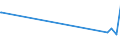 CN 29335500 /Exports /Unit = Prices (Euro/ton) /Partner: Norway /Reporter: Eur27_2020 /29335500:Loprazolam (Inn), Mecloqualone (Inn), Methaqualone (Inn) and Zipeprol (Inn), and Salts Thereof