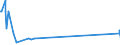 KN 29335910 /Exporte /Einheit = Preise (Euro/Tonne) /Partnerland: Tuerkei /Meldeland: Eur15 /29335910:Diazinon (Iso)