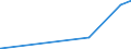 KN 29335910 /Exporte /Einheit = Preise (Euro/Tonne) /Partnerland: Lettland /Meldeland: Eur27_2020 /29335910:Diazinon (Iso)