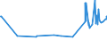 KN 29335910 /Exporte /Einheit = Preise (Euro/Tonne) /Partnerland: Ungarn /Meldeland: Europäische Union /29335910:Diazinon (Iso)