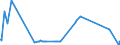 KN 29335910 /Exporte /Einheit = Preise (Euro/Tonne) /Partnerland: Brasilien /Meldeland: Europäische Union /29335910:Diazinon (Iso)