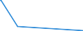 KN 29335910 /Exporte /Einheit = Preise (Euro/Tonne) /Partnerland: Syrien /Meldeland: Eur15 /29335910:Diazinon (Iso)