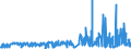 KN 29335920 /Exporte /Einheit = Preise (Euro/Tonne) /Partnerland: Niederlande /Meldeland: Eur27_2020 /29335920:1,4-diazabicyclo[2.2.2]octan `triethylenediamin`