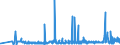 KN 29335920 /Exporte /Einheit = Preise (Euro/Tonne) /Partnerland: Deutschland /Meldeland: Eur27_2020 /29335920:1,4-diazabicyclo[2.2.2]octan `triethylenediamin`