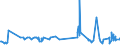 KN 29335920 /Exporte /Einheit = Preise (Euro/Tonne) /Partnerland: Griechenland /Meldeland: Eur27_2020 /29335920:1,4-diazabicyclo[2.2.2]octan `triethylenediamin`