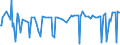 CN 29335920 /Exports /Unit = Prices (Euro/ton) /Partner: Norway /Reporter: Eur27_2020 /29335920:1,4-diazabicyclo[2.2.2]octane `triethylenediamine`