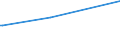 KN 29335920 /Exporte /Einheit = Preise (Euro/Tonne) /Partnerland: Malta /Meldeland: Europäische Union /29335920:1,4-diazabicyclo[2.2.2]octan `triethylenediamin`