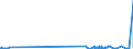 CN 29335920 /Exports /Unit = Prices (Euro/ton) /Partner: Hungary /Reporter: Eur27_2020 /29335920:1,4-diazabicyclo[2.2.2]octane `triethylenediamine`