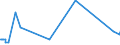 CN 29335920 /Exports /Unit = Prices (Euro/ton) /Partner: Ukraine /Reporter: Eur27_2020 /29335920:1,4-diazabicyclo[2.2.2]octane `triethylenediamine`