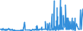 KN 29335920 /Exporte /Einheit = Preise (Euro/Tonne) /Partnerland: Russland /Meldeland: Eur27_2020 /29335920:1,4-diazabicyclo[2.2.2]octan `triethylenediamin`