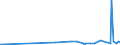 CN 29335920 /Exports /Unit = Prices (Euro/ton) /Partner: Slovenia /Reporter: Eur27_2020 /29335920:1,4-diazabicyclo[2.2.2]octane `triethylenediamine`