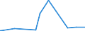 KN 29335920 /Exporte /Einheit = Preise (Euro/Tonne) /Partnerland: Kroatien /Meldeland: Eur27_2020 /29335920:1,4-diazabicyclo[2.2.2]octan `triethylenediamin`