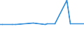 KN 29335920 /Exporte /Einheit = Preise (Euro/Tonne) /Partnerland: Bosn.-herzegowina /Meldeland: Eur27_2020 /29335920:1,4-diazabicyclo[2.2.2]octan `triethylenediamin`