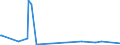 KN 29335920 /Exporte /Einheit = Preise (Euro/Tonne) /Partnerland: Serbien /Meldeland: Eur27_2020 /29335920:1,4-diazabicyclo[2.2.2]octan `triethylenediamin`