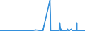 KN 29335920 /Exporte /Einheit = Preise (Euro/Tonne) /Partnerland: Usa /Meldeland: Eur27_2020 /29335920:1,4-diazabicyclo[2.2.2]octan `triethylenediamin`