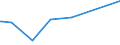 CN 29335920 /Exports /Unit = Prices (Euro/ton) /Partner: Panama /Reporter: Eur27_2020 /29335920:1,4-diazabicyclo[2.2.2]octane `triethylenediamine`