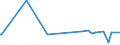 KN 29335920 /Exporte /Einheit = Preise (Euro/Tonne) /Partnerland: Kuba /Meldeland: Europäische Union /29335920:1,4-diazabicyclo[2.2.2]octan `triethylenediamin`