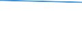 CN 29335920 /Exports /Unit = Prices (Euro/ton) /Partner: Dominican R. /Reporter: Eur27_2020 /29335920:1,4-diazabicyclo[2.2.2]octane `triethylenediamine`