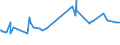 KN 29335920 /Exporte /Einheit = Preise (Euro/Tonne) /Partnerland: Kolumbien /Meldeland: Europäische Union /29335920:1,4-diazabicyclo[2.2.2]octan `triethylenediamin`