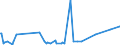 KN 29335920 /Exporte /Einheit = Preise (Euro/Tonne) /Partnerland: Zypern /Meldeland: Eur27_2020 /29335920:1,4-diazabicyclo[2.2.2]octan `triethylenediamin`