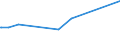 KN 29335920 /Exporte /Einheit = Preise (Euro/Tonne) /Partnerland: Libanon /Meldeland: Europäische Union /29335920:1,4-diazabicyclo[2.2.2]octan `triethylenediamin`