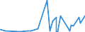 KN 29335920 /Exporte /Einheit = Preise (Euro/Tonne) /Partnerland: Indien /Meldeland: Eur27_2020 /29335920:1,4-diazabicyclo[2.2.2]octan `triethylenediamin`