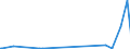 CN 29335920 /Exports /Unit = Prices (Euro/ton) /Partner: Japan /Reporter: Eur27_2020 /29335920:1,4-diazabicyclo[2.2.2]octane `triethylenediamine`