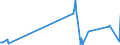 KN 29335920 /Exporte /Einheit = Preise (Euro/Tonne) /Partnerland: Taiwan /Meldeland: Eur27_2020 /29335920:1,4-diazabicyclo[2.2.2]octan `triethylenediamin`