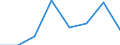 KN 29335990 /Exporte /Einheit = Preise (Euro/Tonne) /Partnerland: Frankreich /Meldeland: Eur27 /29335990:Verbindungen, Heterocyclisch, nur mit Stickstoff als Heteroatom'e', die Einen Pyrimidinring, Auch Hydriert, Oder Einen Piperazinring in der Struktur Enthalten (Ausg. Malonylharnstoff [barbitursaeure] und Seine Derivate, Salze Dieser Erzeugnisse Sowie Diazinon [iso]); Nucleinsaeuren und Ihre Salze