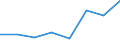 KN 29335990 /Exporte /Einheit = Preise (Euro/Tonne) /Partnerland: Niederlande /Meldeland: Eur27 /29335990:Verbindungen, Heterocyclisch, nur mit Stickstoff als Heteroatom'e', die Einen Pyrimidinring, Auch Hydriert, Oder Einen Piperazinring in der Struktur Enthalten (Ausg. Malonylharnstoff [barbitursaeure] und Seine Derivate, Salze Dieser Erzeugnisse Sowie Diazinon [iso]); Nucleinsaeuren und Ihre Salze