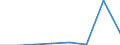 KN 29335990 /Exporte /Einheit = Preise (Euro/Tonne) /Partnerland: Deutschland /Meldeland: Eur27 /29335990:Verbindungen, Heterocyclisch, nur mit Stickstoff als Heteroatom'e', die Einen Pyrimidinring, Auch Hydriert, Oder Einen Piperazinring in der Struktur Enthalten (Ausg. Malonylharnstoff [barbitursaeure] und Seine Derivate, Salze Dieser Erzeugnisse Sowie Diazinon [iso]); Nucleinsaeuren und Ihre Salze