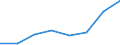 KN 29335990 /Exporte /Einheit = Preise (Euro/Tonne) /Partnerland: Italien /Meldeland: Eur27 /29335990:Verbindungen, Heterocyclisch, nur mit Stickstoff als Heteroatom'e', die Einen Pyrimidinring, Auch Hydriert, Oder Einen Piperazinring in der Struktur Enthalten (Ausg. Malonylharnstoff [barbitursaeure] und Seine Derivate, Salze Dieser Erzeugnisse Sowie Diazinon [iso]); Nucleinsaeuren und Ihre Salze