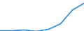 KN 29335990 /Exporte /Einheit = Preise (Euro/Tonne) /Partnerland: Irland /Meldeland: Eur27 /29335990:Verbindungen, Heterocyclisch, nur mit Stickstoff als Heteroatom'e', die Einen Pyrimidinring, Auch Hydriert, Oder Einen Piperazinring in der Struktur Enthalten (Ausg. Malonylharnstoff [barbitursaeure] und Seine Derivate, Salze Dieser Erzeugnisse Sowie Diazinon [iso]); Nucleinsaeuren und Ihre Salze