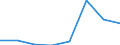 KN 29335990 /Exporte /Einheit = Preise (Euro/Tonne) /Partnerland: Daenemark /Meldeland: Eur27 /29335990:Verbindungen, Heterocyclisch, nur mit Stickstoff als Heteroatom'e', die Einen Pyrimidinring, Auch Hydriert, Oder Einen Piperazinring in der Struktur Enthalten (Ausg. Malonylharnstoff [barbitursaeure] und Seine Derivate, Salze Dieser Erzeugnisse Sowie Diazinon [iso]); Nucleinsaeuren und Ihre Salze