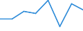 KN 29335990 /Exporte /Einheit = Preise (Euro/Tonne) /Partnerland: Portugal /Meldeland: Eur27 /29335990:Verbindungen, Heterocyclisch, nur mit Stickstoff als Heteroatom'e', die Einen Pyrimidinring, Auch Hydriert, Oder Einen Piperazinring in der Struktur Enthalten (Ausg. Malonylharnstoff [barbitursaeure] und Seine Derivate, Salze Dieser Erzeugnisse Sowie Diazinon [iso]); Nucleinsaeuren und Ihre Salze