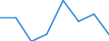 KN 29335990 /Exporte /Einheit = Preise (Euro/Tonne) /Partnerland: Norwegen /Meldeland: Eur27 /29335990:Verbindungen, Heterocyclisch, nur mit Stickstoff als Heteroatom'e', die Einen Pyrimidinring, Auch Hydriert, Oder Einen Piperazinring in der Struktur Enthalten (Ausg. Malonylharnstoff [barbitursaeure] und Seine Derivate, Salze Dieser Erzeugnisse Sowie Diazinon [iso]); Nucleinsaeuren und Ihre Salze