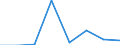 KN 29335990 /Exporte /Einheit = Preise (Euro/Tonne) /Partnerland: Finnland /Meldeland: Eur27 /29335990:Verbindungen, Heterocyclisch, nur mit Stickstoff als Heteroatom'e', die Einen Pyrimidinring, Auch Hydriert, Oder Einen Piperazinring in der Struktur Enthalten (Ausg. Malonylharnstoff [barbitursaeure] und Seine Derivate, Salze Dieser Erzeugnisse Sowie Diazinon [iso]); Nucleinsaeuren und Ihre Salze