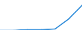 KN 29335990 /Exporte /Einheit = Preise (Euro/Tonne) /Partnerland: Schweiz /Meldeland: Eur27 /29335990:Verbindungen, Heterocyclisch, nur mit Stickstoff als Heteroatom'e', die Einen Pyrimidinring, Auch Hydriert, Oder Einen Piperazinring in der Struktur Enthalten (Ausg. Malonylharnstoff [barbitursaeure] und Seine Derivate, Salze Dieser Erzeugnisse Sowie Diazinon [iso]); Nucleinsaeuren und Ihre Salze