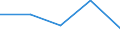 KN 29335990 /Exporte /Einheit = Preise (Euro/Tonne) /Partnerland: Andorra /Meldeland: Eur27 /29335990:Verbindungen, Heterocyclisch, nur mit Stickstoff als Heteroatom'e', die Einen Pyrimidinring, Auch Hydriert, Oder Einen Piperazinring in der Struktur Enthalten (Ausg. Malonylharnstoff [barbitursaeure] und Seine Derivate, Salze Dieser Erzeugnisse Sowie Diazinon [iso]); Nucleinsaeuren und Ihre Salze