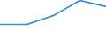 KN 29335990 /Exporte /Einheit = Preise (Euro/Tonne) /Partnerland: Jugoslawien /Meldeland: Eur27 /29335990:Verbindungen, Heterocyclisch, nur mit Stickstoff als Heteroatom'e', die Einen Pyrimidinring, Auch Hydriert, Oder Einen Piperazinring in der Struktur Enthalten (Ausg. Malonylharnstoff [barbitursaeure] und Seine Derivate, Salze Dieser Erzeugnisse Sowie Diazinon [iso]); Nucleinsaeuren und Ihre Salze