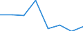 KN 29335990 /Exporte /Einheit = Preise (Euro/Tonne) /Partnerland: Tuerkei /Meldeland: Eur27 /29335990:Verbindungen, Heterocyclisch, nur mit Stickstoff als Heteroatom'e', die Einen Pyrimidinring, Auch Hydriert, Oder Einen Piperazinring in der Struktur Enthalten (Ausg. Malonylharnstoff [barbitursaeure] und Seine Derivate, Salze Dieser Erzeugnisse Sowie Diazinon [iso]); Nucleinsaeuren und Ihre Salze