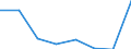 KN 29335990 /Exporte /Einheit = Preise (Euro/Tonne) /Partnerland: Polen /Meldeland: Eur27 /29335990:Verbindungen, Heterocyclisch, nur mit Stickstoff als Heteroatom'e', die Einen Pyrimidinring, Auch Hydriert, Oder Einen Piperazinring in der Struktur Enthalten (Ausg. Malonylharnstoff [barbitursaeure] und Seine Derivate, Salze Dieser Erzeugnisse Sowie Diazinon [iso]); Nucleinsaeuren und Ihre Salze