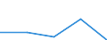 KN 29335990 /Exporte /Einheit = Preise (Euro/Tonne) /Partnerland: Tschechoslow /Meldeland: Eur27 /29335990:Verbindungen, Heterocyclisch, nur mit Stickstoff als Heteroatom'e', die Einen Pyrimidinring, Auch Hydriert, Oder Einen Piperazinring in der Struktur Enthalten (Ausg. Malonylharnstoff [barbitursaeure] und Seine Derivate, Salze Dieser Erzeugnisse Sowie Diazinon [iso]); Nucleinsaeuren und Ihre Salze