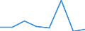 KN 29335990 /Exporte /Einheit = Preise (Euro/Tonne) /Partnerland: Rumaenien /Meldeland: Eur27 /29335990:Verbindungen, Heterocyclisch, nur mit Stickstoff als Heteroatom'e', die Einen Pyrimidinring, Auch Hydriert, Oder Einen Piperazinring in der Struktur Enthalten (Ausg. Malonylharnstoff [barbitursaeure] und Seine Derivate, Salze Dieser Erzeugnisse Sowie Diazinon [iso]); Nucleinsaeuren und Ihre Salze