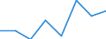 KN 29335990 /Exporte /Einheit = Preise (Euro/Tonne) /Partnerland: Aegypten /Meldeland: Eur27 /29335990:Verbindungen, Heterocyclisch, nur mit Stickstoff als Heteroatom'e', die Einen Pyrimidinring, Auch Hydriert, Oder Einen Piperazinring in der Struktur Enthalten (Ausg. Malonylharnstoff [barbitursaeure] und Seine Derivate, Salze Dieser Erzeugnisse Sowie Diazinon [iso]); Nucleinsaeuren und Ihre Salze