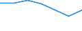 KN 29335990 /Exporte /Einheit = Preise (Euro/Tonne) /Partnerland: Sudan /Meldeland: Eur27 /29335990:Verbindungen, Heterocyclisch, nur mit Stickstoff als Heteroatom'e', die Einen Pyrimidinring, Auch Hydriert, Oder Einen Piperazinring in der Struktur Enthalten (Ausg. Malonylharnstoff [barbitursaeure] und Seine Derivate, Salze Dieser Erzeugnisse Sowie Diazinon [iso]); Nucleinsaeuren und Ihre Salze