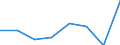 KN 29335990 /Exporte /Einheit = Preise (Euro/Tonne) /Partnerland: Senegal /Meldeland: Eur27 /29335990:Verbindungen, Heterocyclisch, nur mit Stickstoff als Heteroatom'e', die Einen Pyrimidinring, Auch Hydriert, Oder Einen Piperazinring in der Struktur Enthalten (Ausg. Malonylharnstoff [barbitursaeure] und Seine Derivate, Salze Dieser Erzeugnisse Sowie Diazinon [iso]); Nucleinsaeuren und Ihre Salze