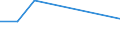 KN 29335990 /Exporte /Einheit = Preise (Euro/Tonne) /Partnerland: Sierra Leone /Meldeland: Eur27 /29335990:Verbindungen, Heterocyclisch, nur mit Stickstoff als Heteroatom'e', die Einen Pyrimidinring, Auch Hydriert, Oder Einen Piperazinring in der Struktur Enthalten (Ausg. Malonylharnstoff [barbitursaeure] und Seine Derivate, Salze Dieser Erzeugnisse Sowie Diazinon [iso]); Nucleinsaeuren und Ihre Salze